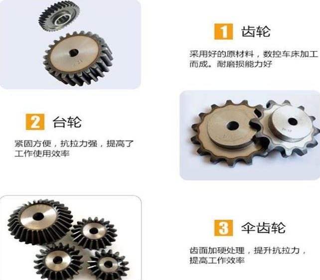 齒輪加工形式 齒輪加工形式